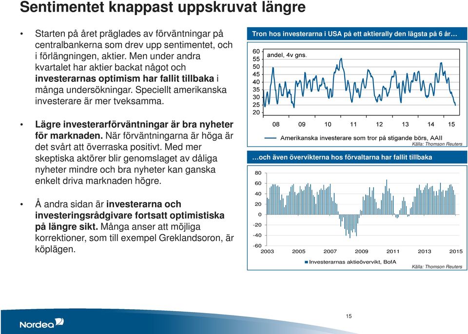 Tron hos investerarna i USA på ett aktierally den lägsta på 6 år Lägre investerarförväntningar är bra nyheter för marknaden. När förväntningarna är höga är det svårt att överraska positivt.