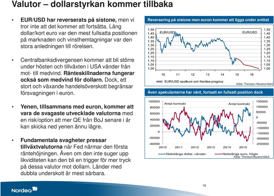 Centralbanksdivergensen kommer att bli större under hösten och tillväxten i USA vänder från mot- till medvind. Ränteskillnaderna fungerar också som medvind för dollarn.