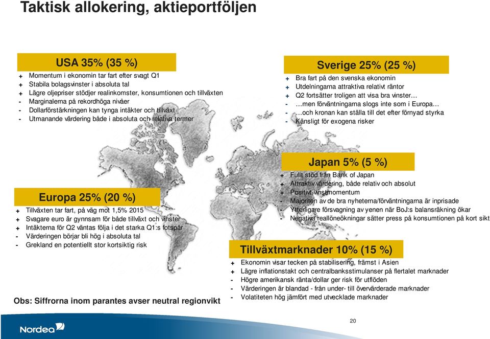svenska ekonomin + Utdelningarna attraktiva relativt räntor + Q2 fortsätter troligen att visa bra vinster - men förväntningarna slogs inte som i Europa - och kronan kan ställa till det efter förnyad