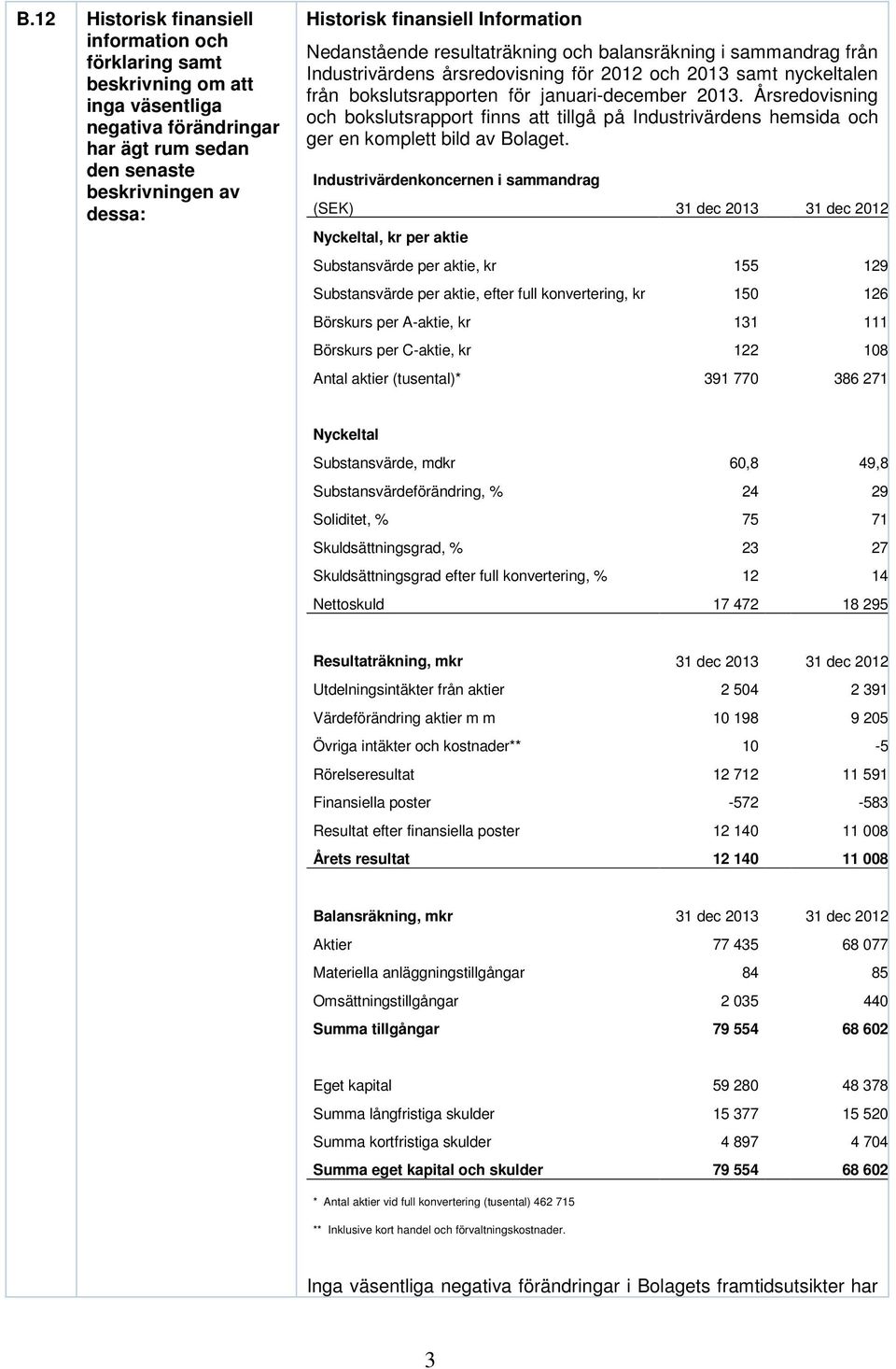 Årsredovisning och bokslutsrapport finns att tillgå på Industrivärdens hemsida och ger en komplett bild av Bolaget.