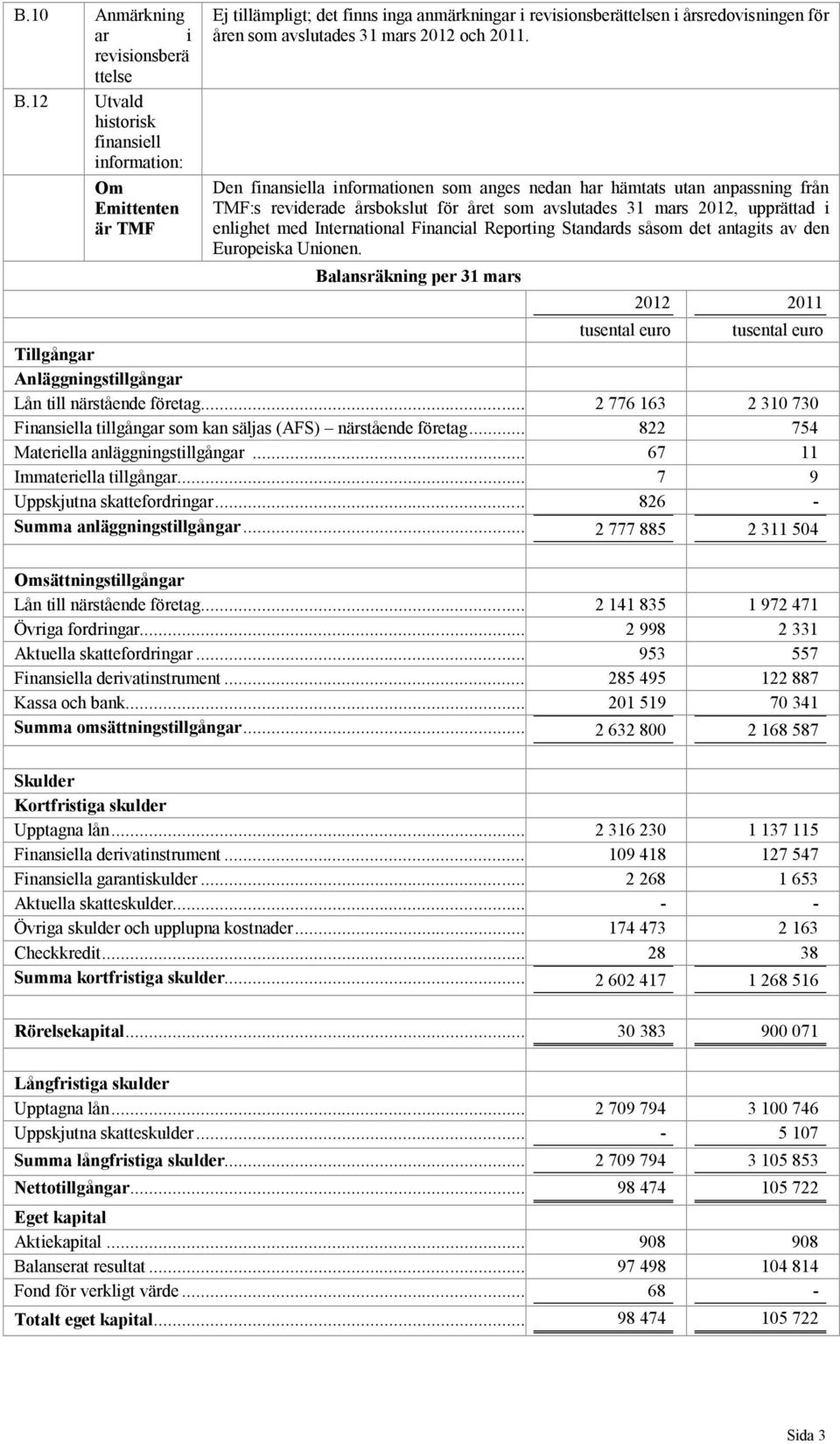 Den finansiella informationen som anges nedan har hämtats utan anpassning från TMF:s reviderade årsbokslut för året som avslutades 31 mars 2012, upprättad i enlighet med International Financial