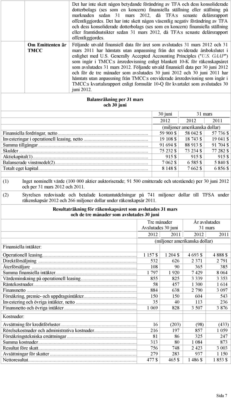 Det har inte skett någon väsentlig negativ förändring av TFA och dess konsoliderade dotterbolags (ses som en koncern) finansiella ställning eller framtidsutsikter sedan 31 mars  Följande utvald