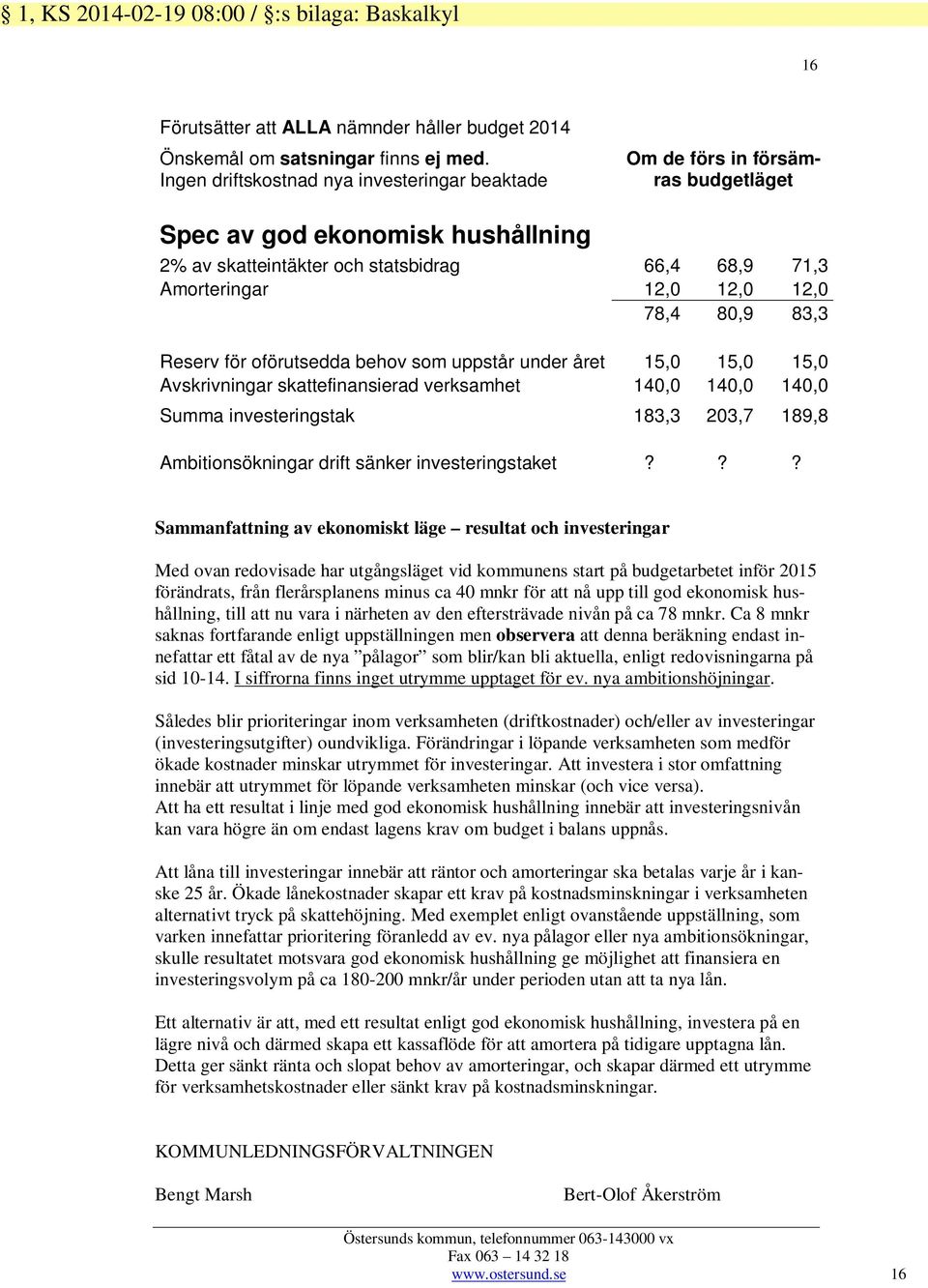 78,4 80,9 83,3 Reserv för oförutsedda behov som uppstår under året 15,0 15,0 15,0 Avskrivningar skattefinansierad verksamhet 140,0 140,0 140,0 Summa investeringstak 183,3 203,7 189,8