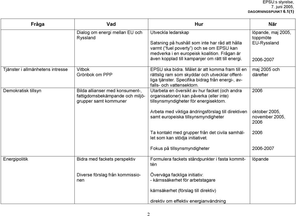 , maj, toppmöte EU-Ryssland -2007 Tjänster i allmänhetens intresse Demokratisk tillsyn Vitbok Grönbok om PPP Bilda allianser med konsument-, fattigdomsbekämpande och miljögrupper samt kommuner EPSU