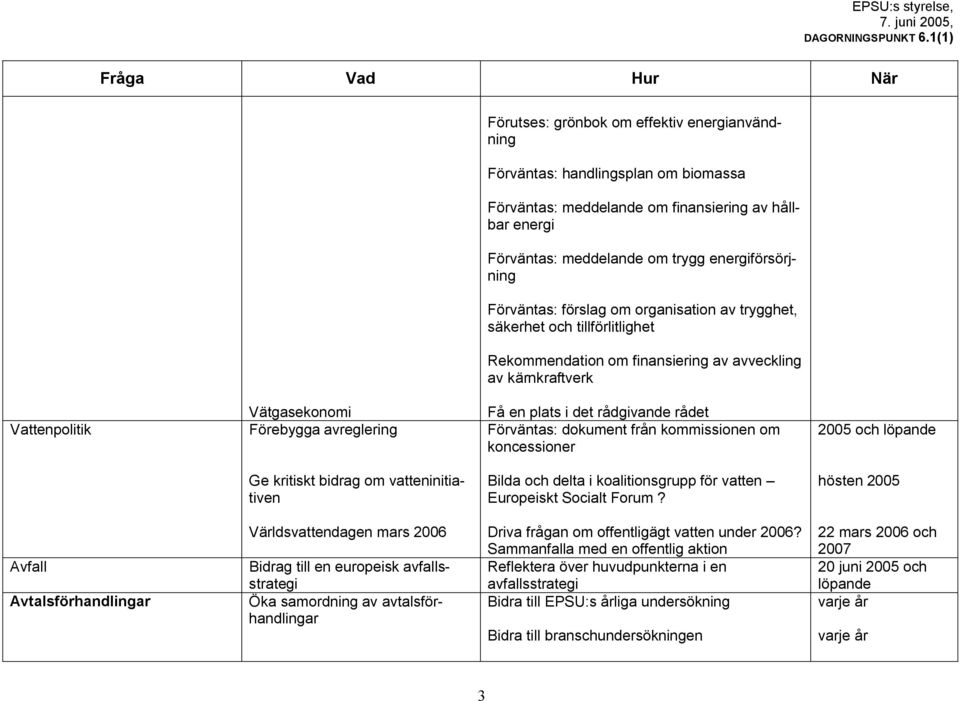 rådgivande rådet Förväntas: dokument från kommissionen om koncessioner och Ge kritiskt bidrag om vatteninitiativen Bilda och delta i koalitionsgrupp för vatten Europeiskt Socialt Forum?