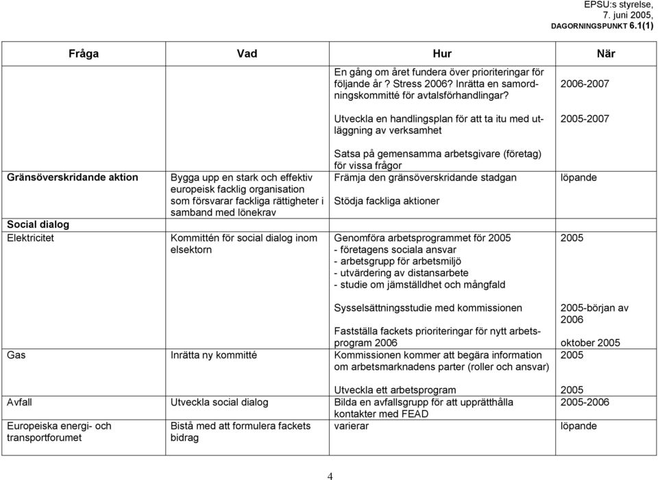 som försvarar fackliga rättigheter i samband med lönekrav Kommittén för social dialog inom elsektorn Satsa på gemensamma arbetsgivare (företag) för vissa frågor Främja den gränsöverskridande stadgan