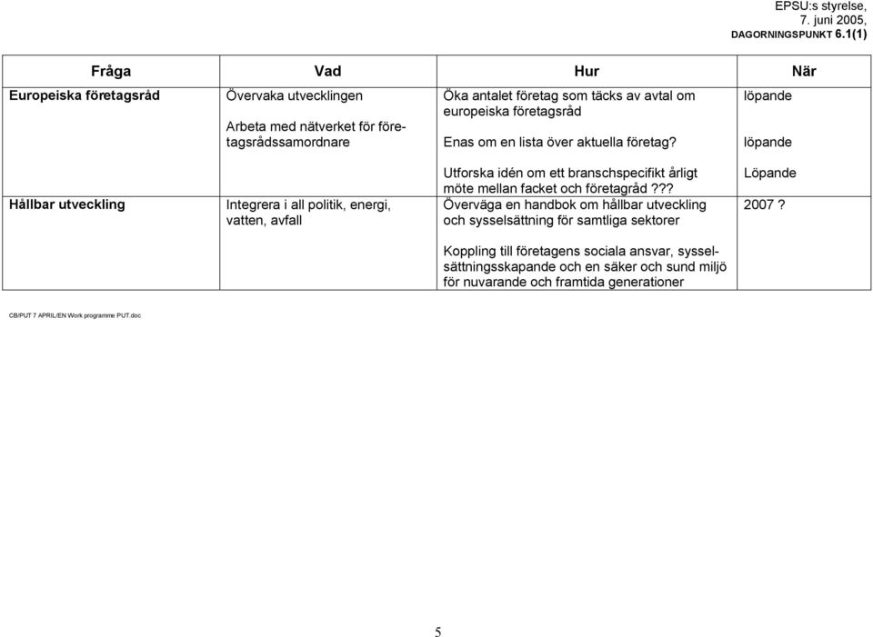 Hållbar utveckling Integrera i all politik, energi, vatten, avfall Utforska idén om ett branschspecifikt årligt möte mellan facket och företagråd?