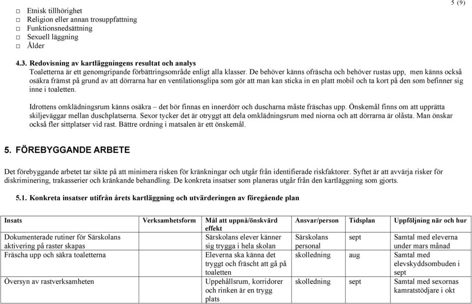 De behöver känns ofräscha och behöver rustas upp, men känns också osäkra främst på grund av att dörrarna har en ventilationsglipa som gör att man kan sticka in en platt mobil och ta kort på den som