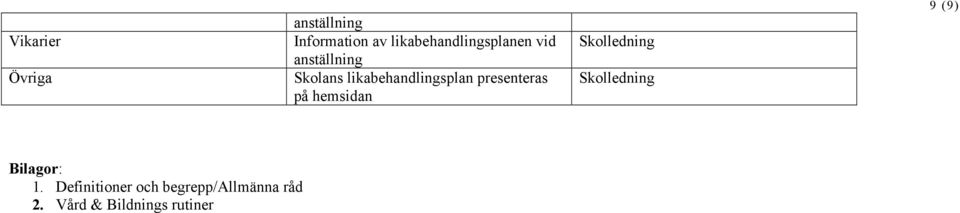 likabehandlingsplan presenteras på hemsidan Skolledning