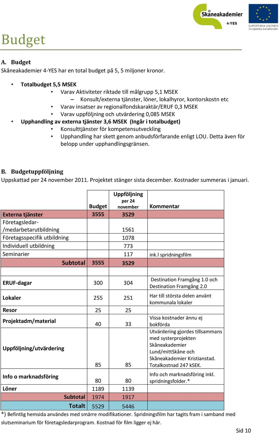 uppföljning och utvärdering 0,085 MSEK Upphandling av externa tjänster 3,6 MSEK (Ingår i totalbudget) Konsulttjänster för kompetensutveckling Upphandling har skett genom anbudsförfarande enligt LOU.