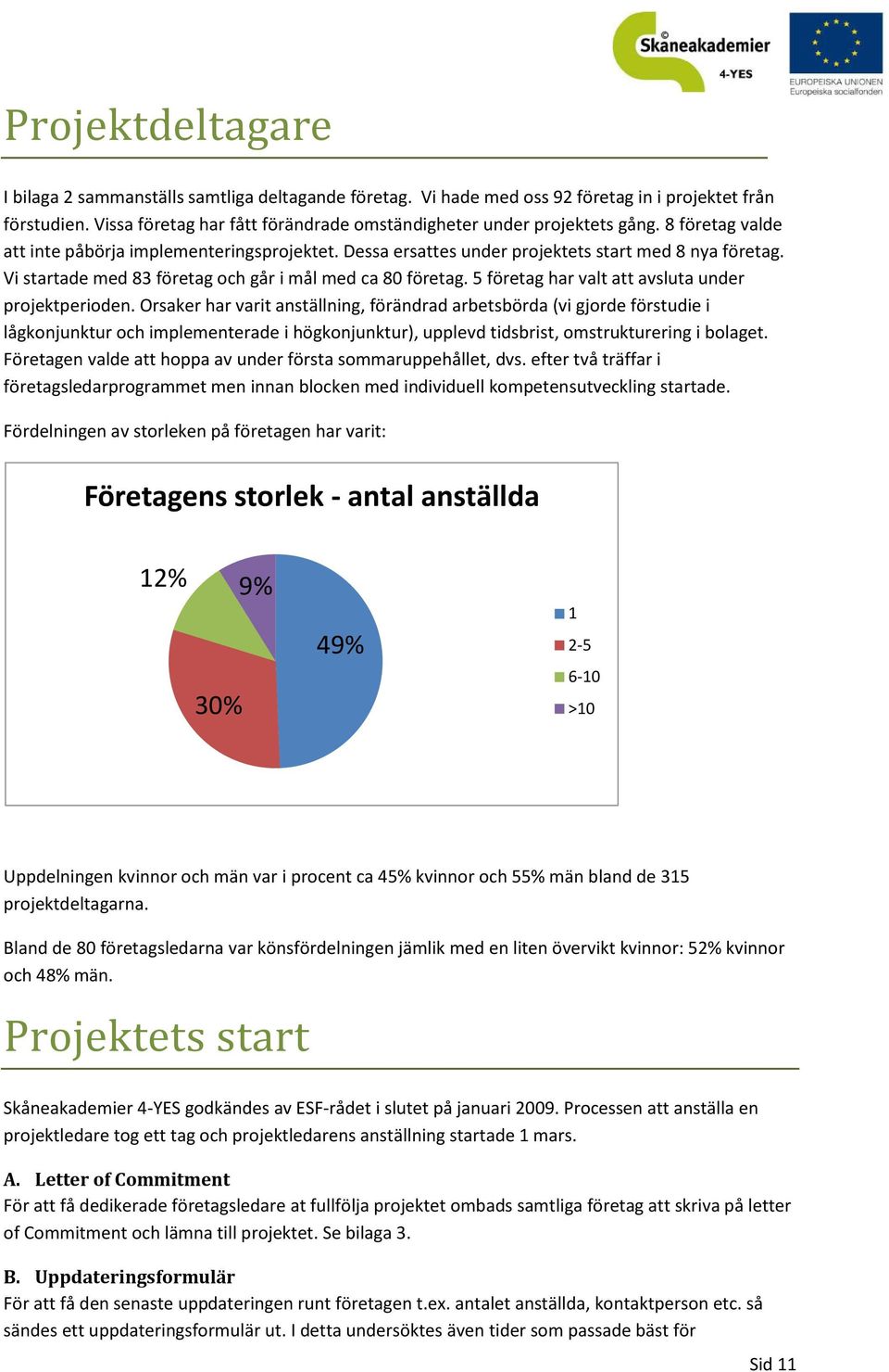 5 företag har valt att avsluta under projektperioden.