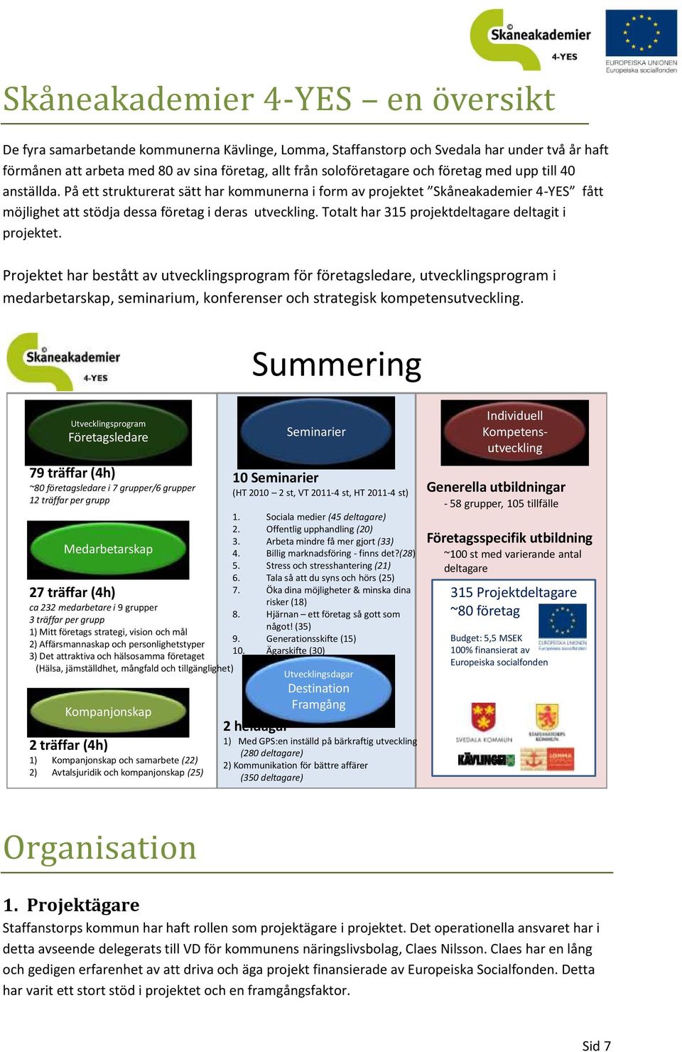 Totalt har 315 projektdeltagare deltagit i projektet.
