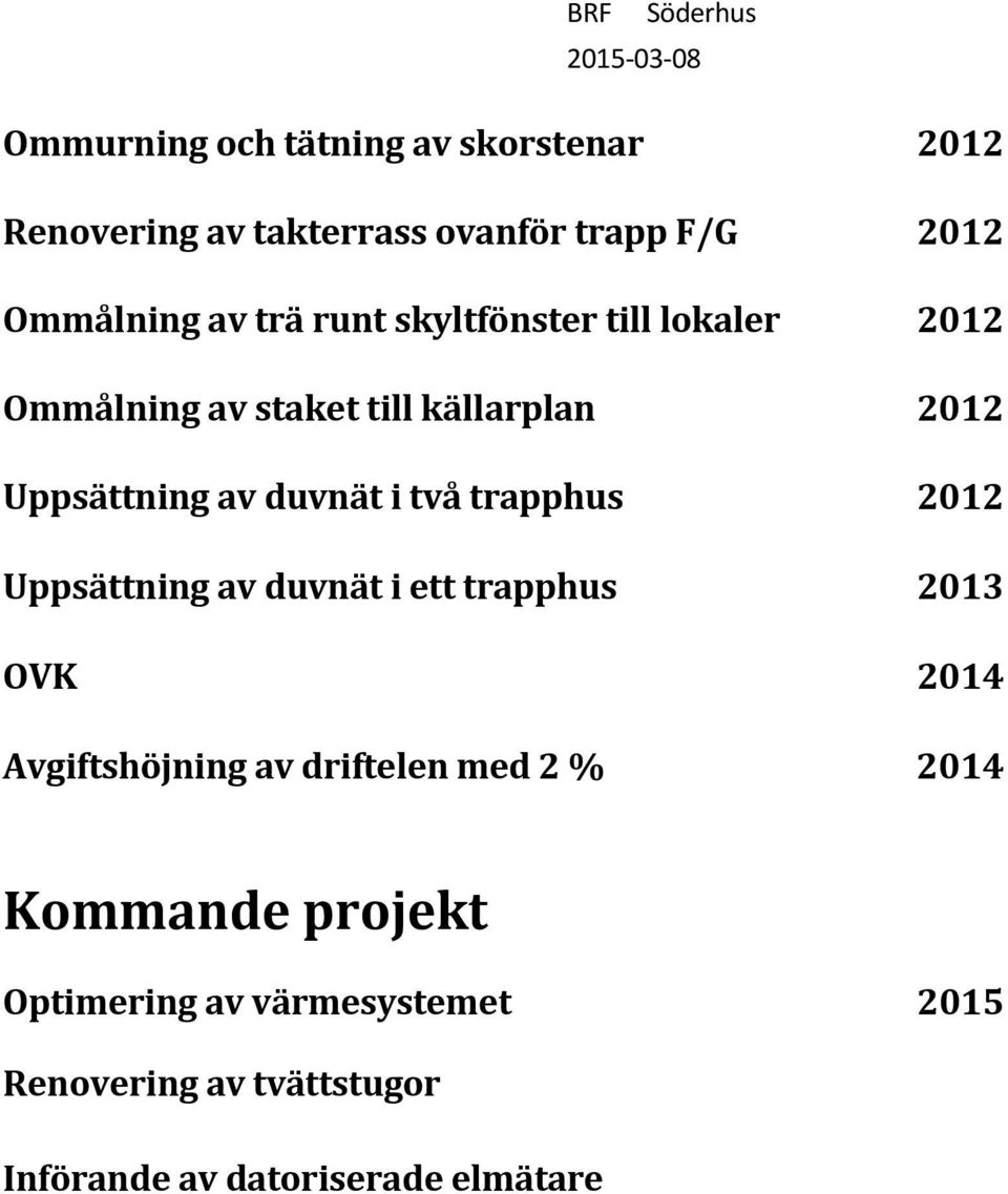 trapphus 2012 Uppsättning av duvnät i ett trapphus 2013 OVK 2014 Avgiftshöjning av driftelen med 2 % 2014