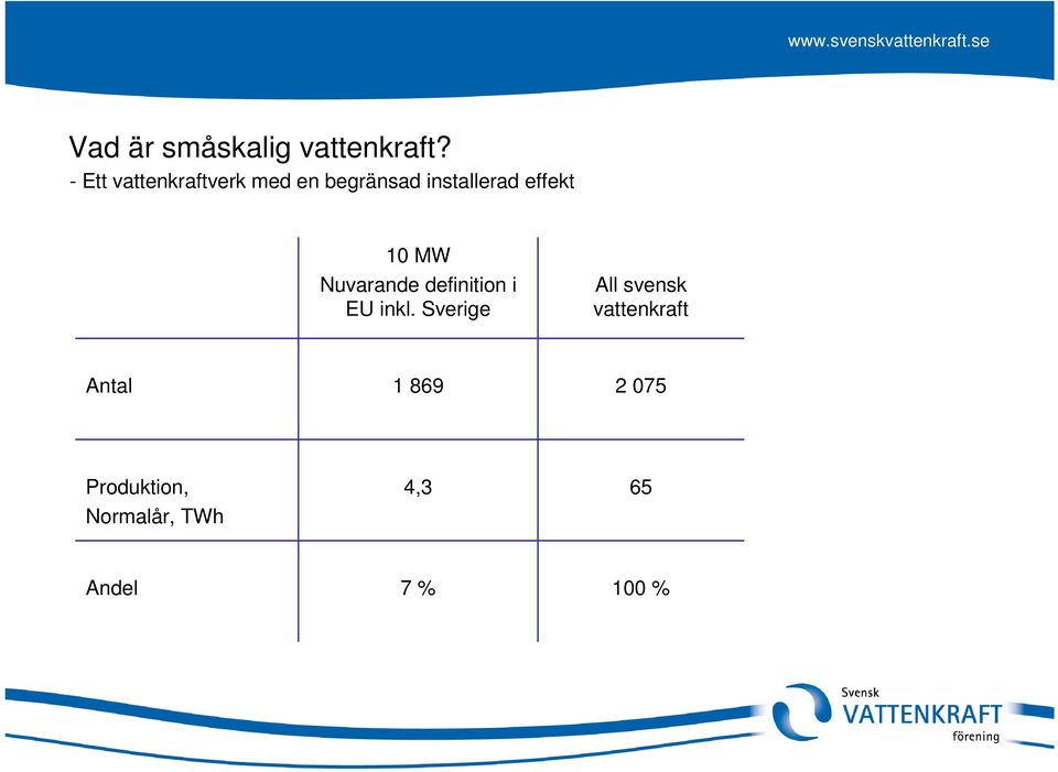 effekt 10 MW Nuvarande definition i EU inkl.