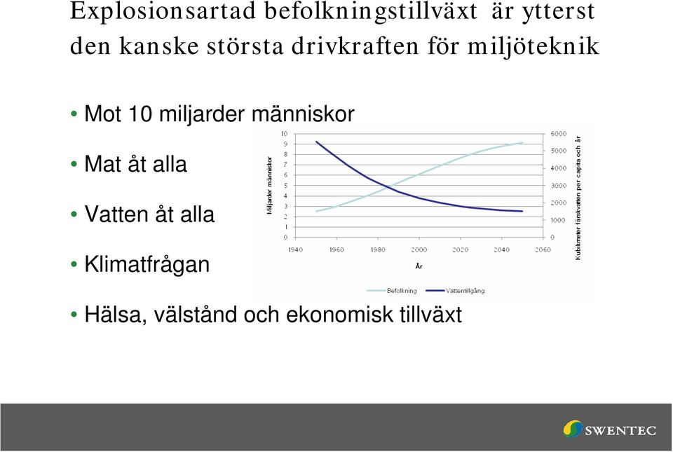 Mot 10 miljarder människor Mat åt alla Vatten åt