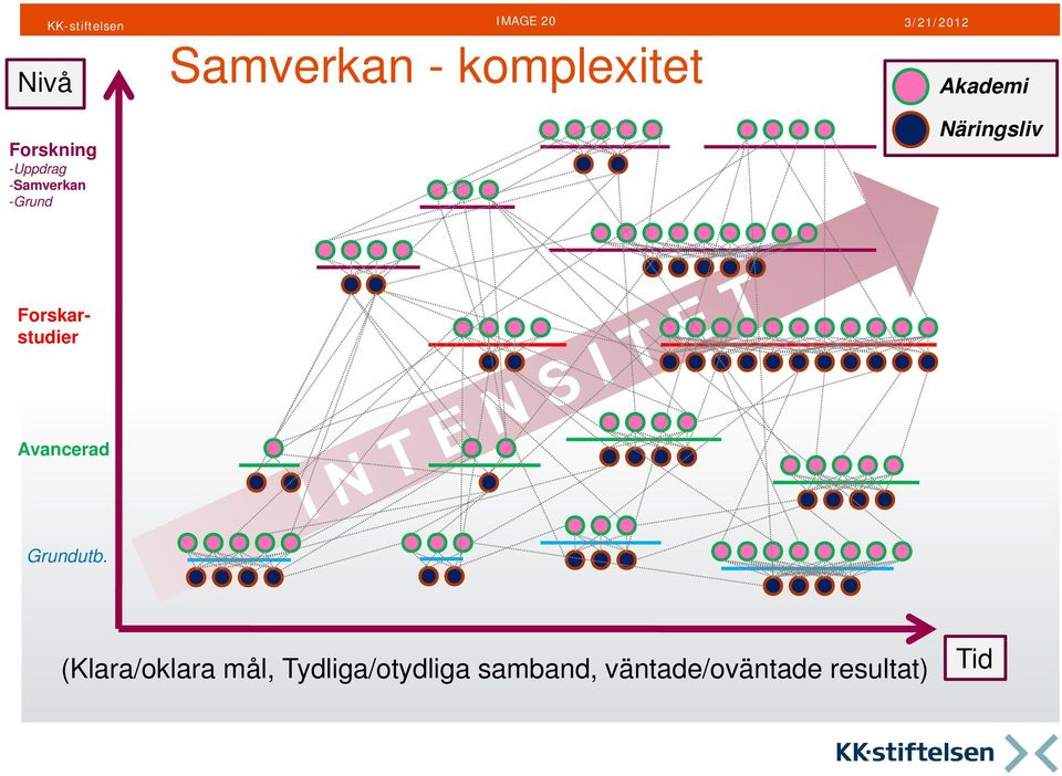 Forskarstudier Avancerad Grundutb.