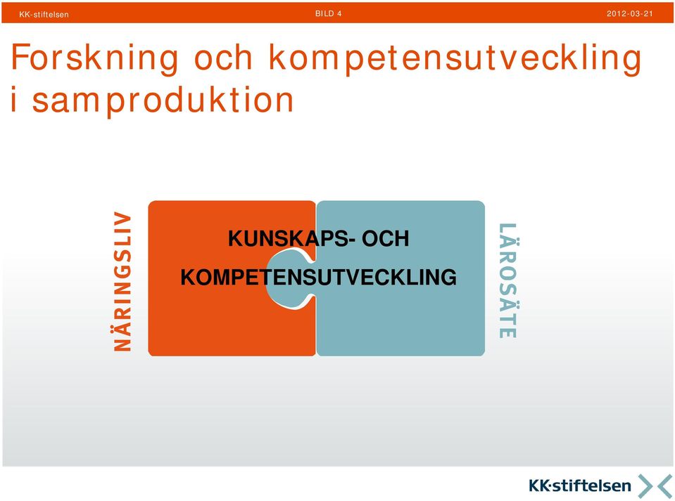 kompetensutveckling i