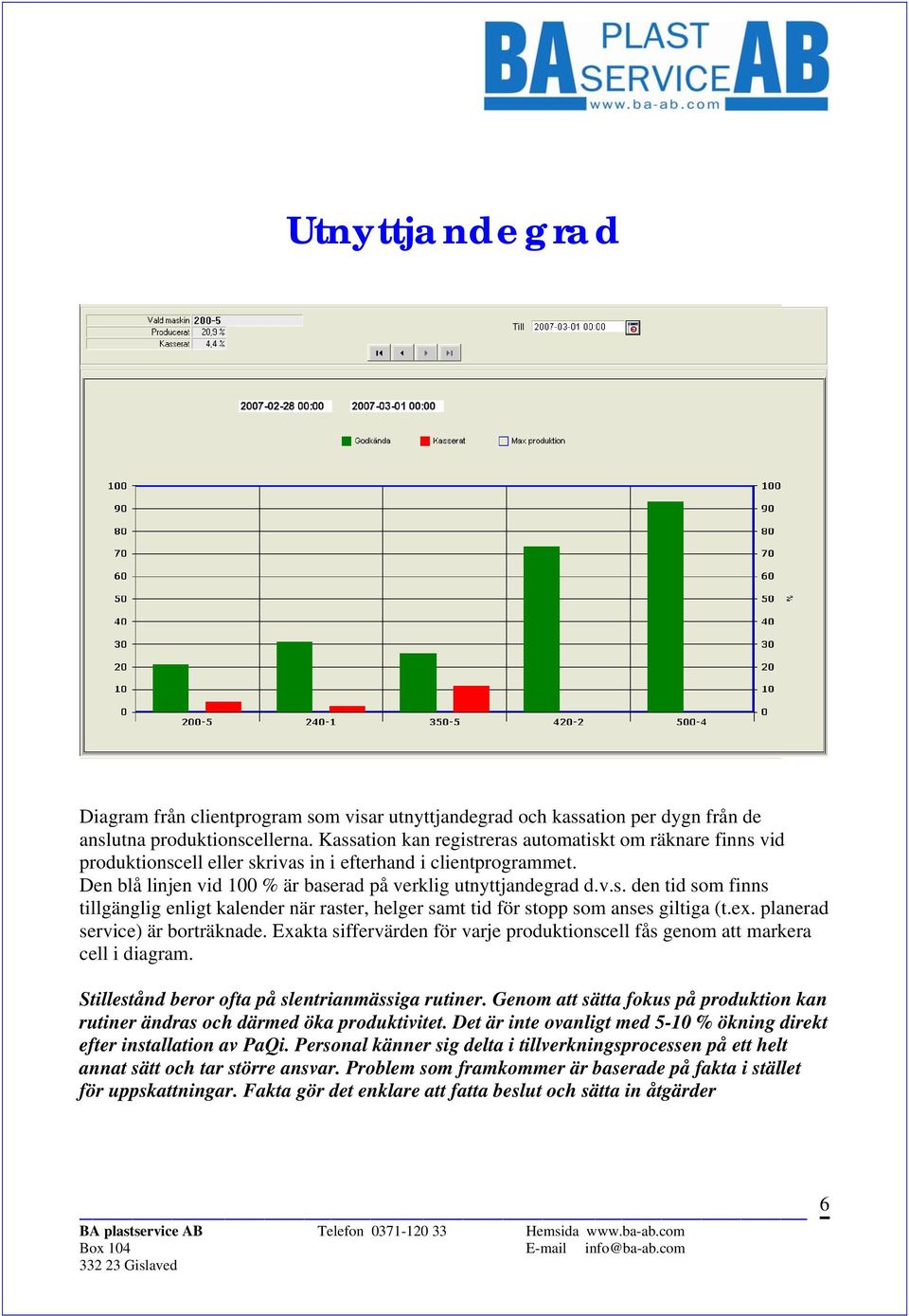 ex. planerad service) är borträknade. Exakta siffervärden för varje produktionscell fås genom att markera cell i diagram. Stillestånd beror ofta på slentrianmässiga rutiner.
