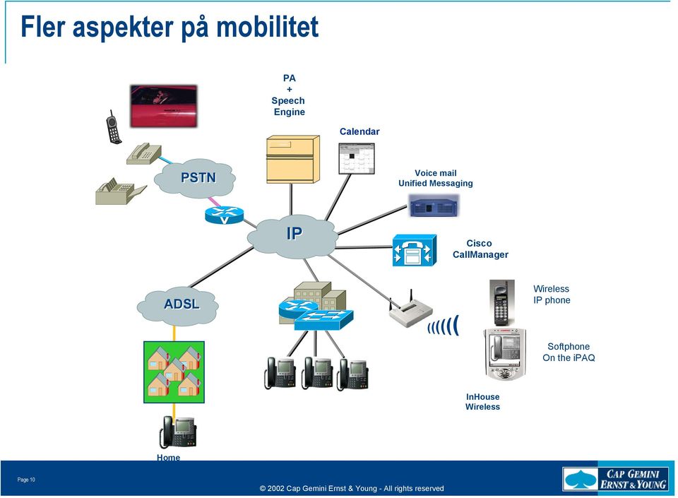 Cisco CallManager ADSL (((((( Wireless phone