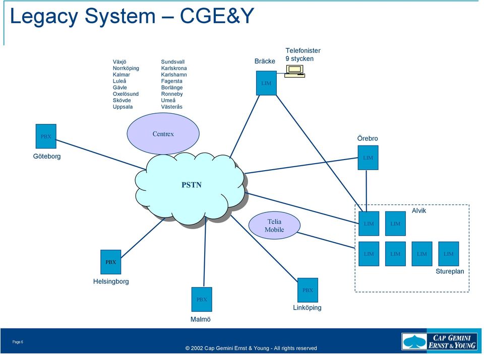 LIM Telefonister 9 stycken PBX Centrex Örebro Göteborg LIM PSTN Alvik Telia