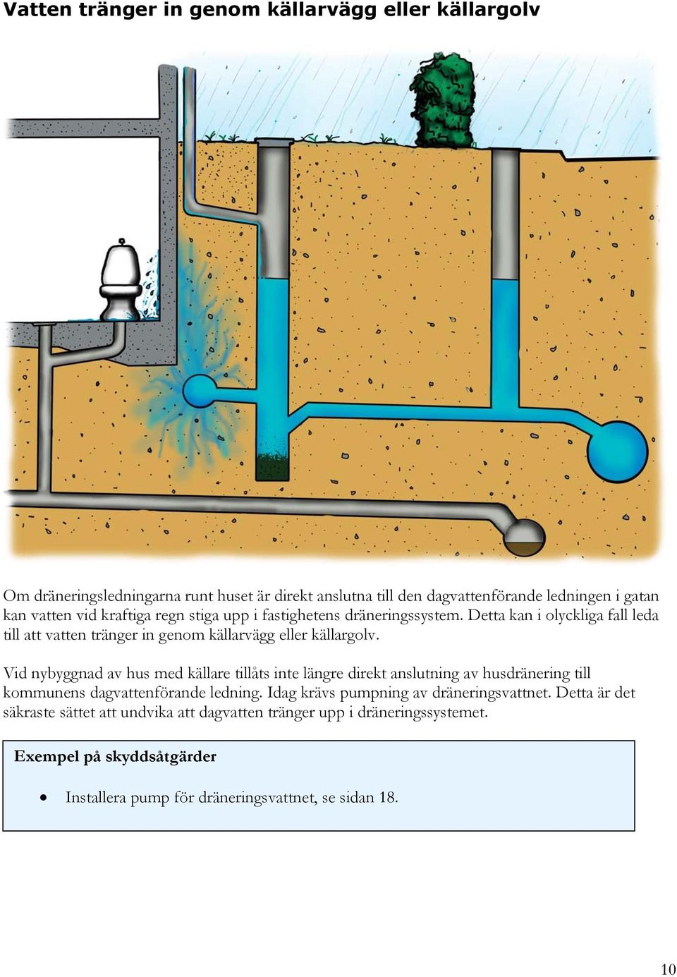 Vid nybyggnad av hus med källare tillåts inte längre direkt anslutning av husdränering till kommunens dagvattenförande ledning.