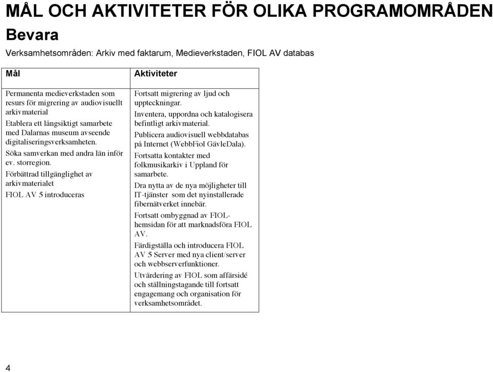 Förbättrad tillgänglighet av arkivmaterialet FIOL AV 5 introduceras Fortsatt migrering av ljud och uppteckningar. Inventera, uppordna och katalogisera befintligt arkivmaterial.