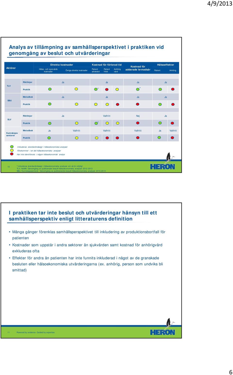 Riktlinjer Ja Valfritt Nej Ja Praktik * Kunnskapssenteret Metodbok Ja Valfritt Valfritt Valfritt Ja Valfritt Praktik Inkluderas standardmässigt i hälsoekonomiska analyser Förekommer i en del