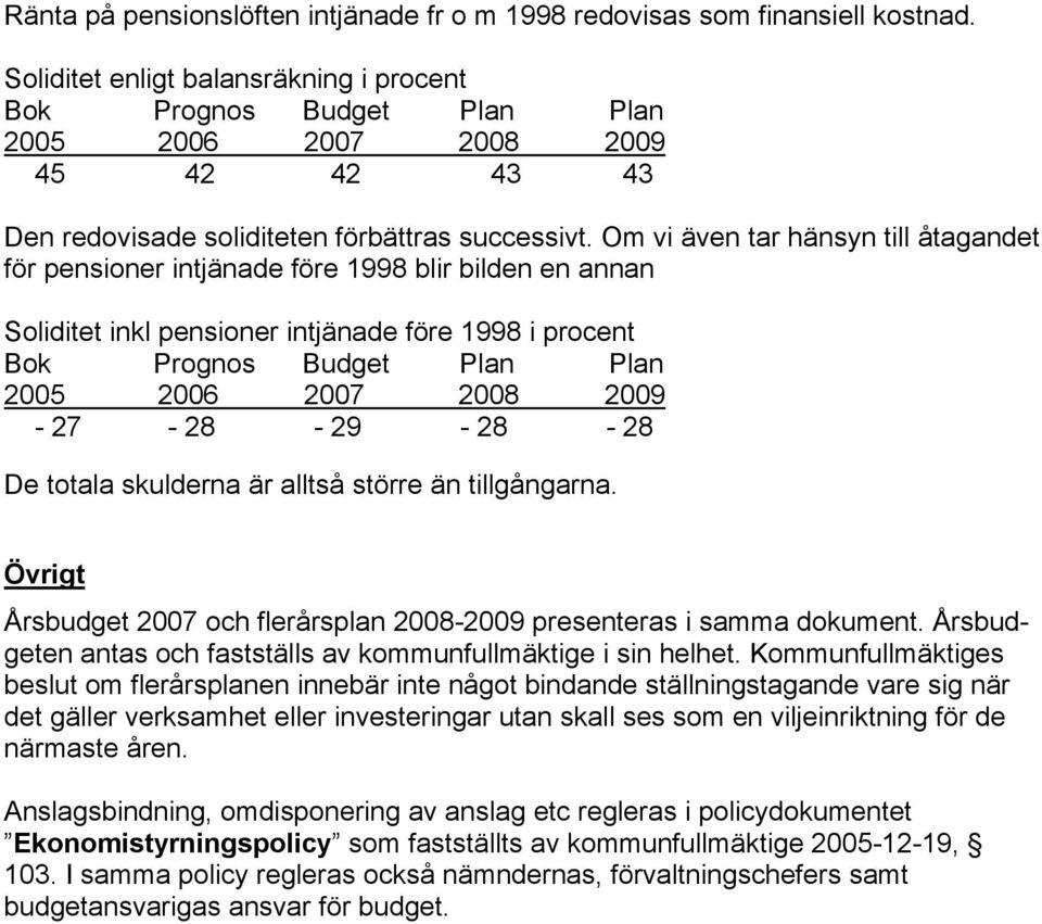 Om vi även tar hänsyn till åtagandet för pensioner intjänade före 1998 blir bilden en annan Soliditet inkl pensioner intjänade före 1998 i procent Bok Prognos Budget Plan Plan 2005 2006 2007 2008