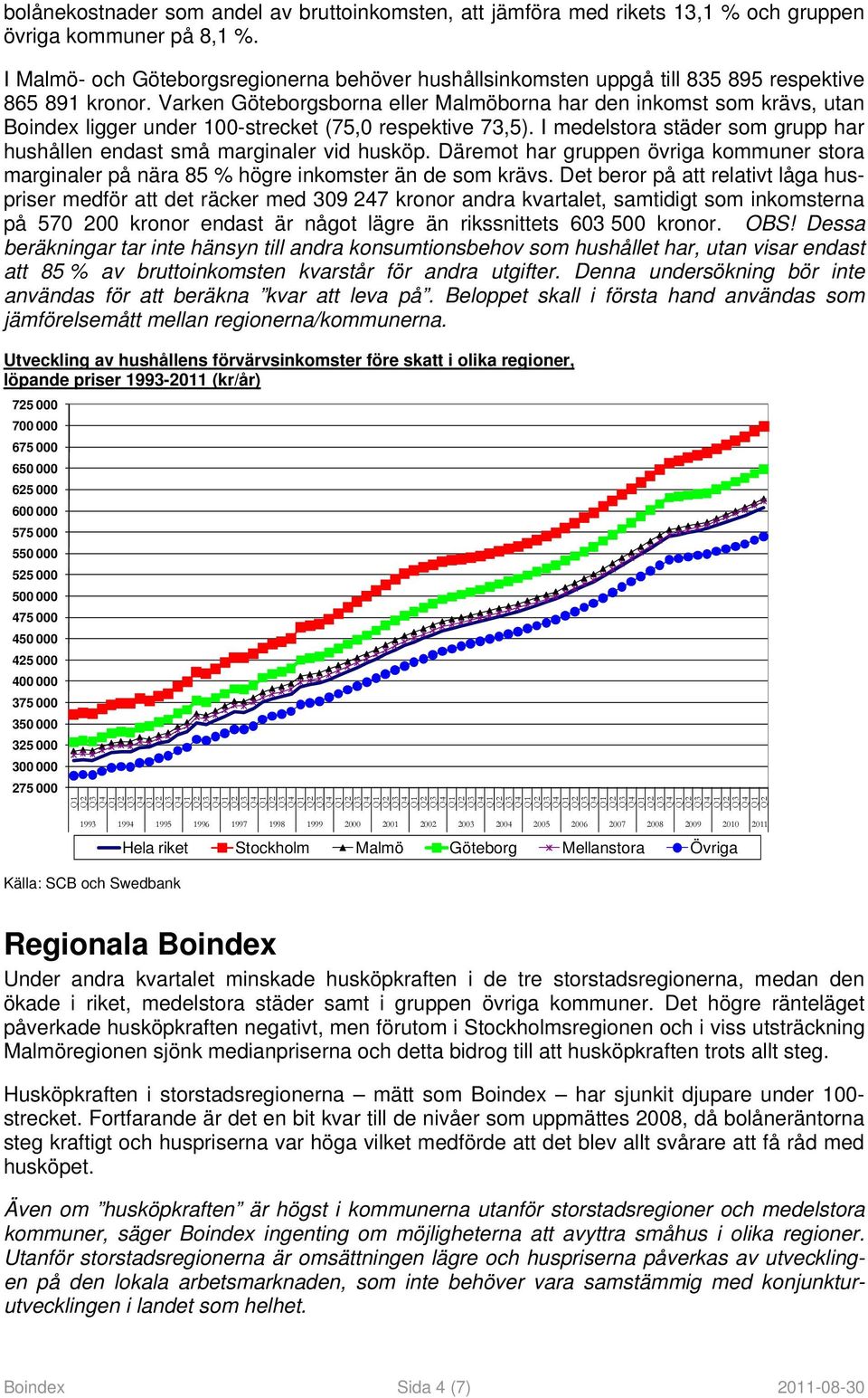 Varken Göteborgsborna eller Malmöborna har den inkomst som krävs, utan Boindex ligger under 100-strecket (75,0 respektive 73,5).