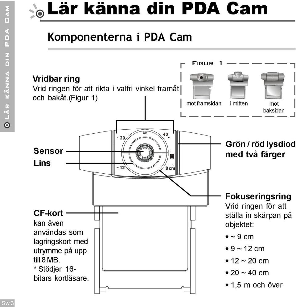 (figur 1) Figur 1 mot framsidan i mitten mot baksidan Sensor Lins Grön / röd lysdiod med två färger CF-kort kan även