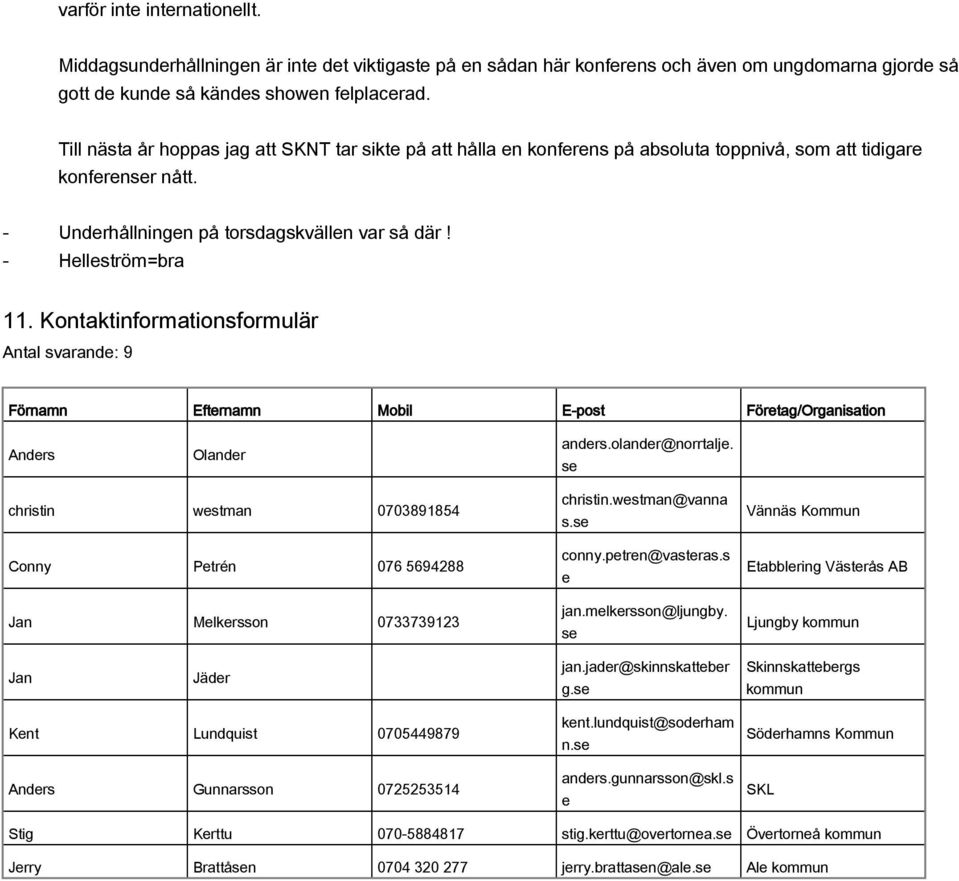 Kontaktinformationsformulär Antal svarande: 9 Förnamn Efternamn Mobil Epost Företag/Organisation Anders Olander anders.olander@norrtalje.