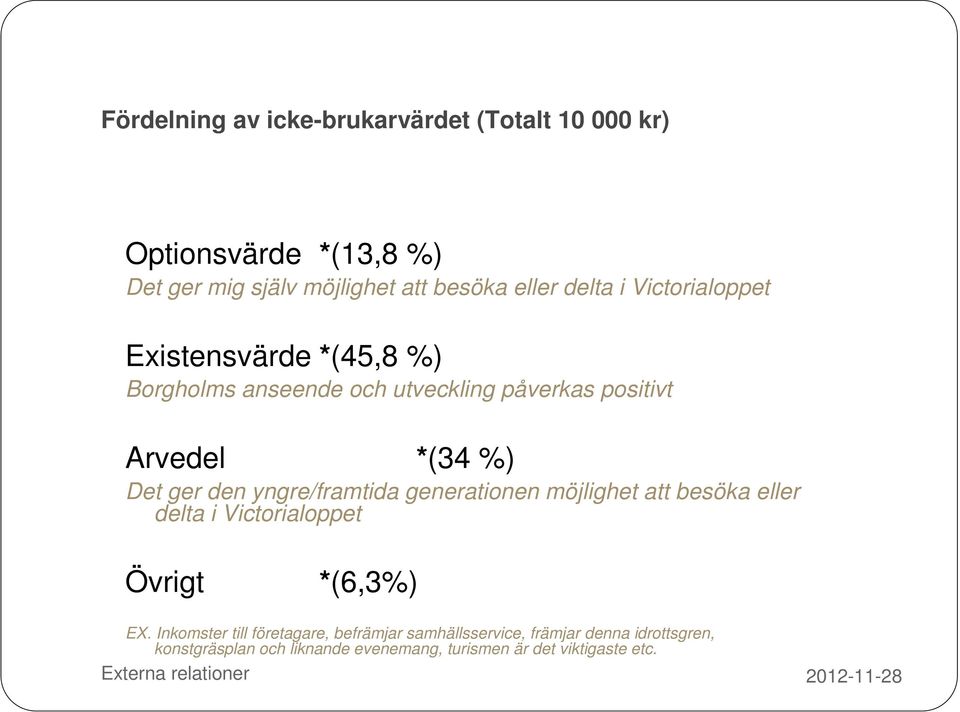 den yngre/framtida generationen möjlighet att besöka eller delta i Victorialoppet Övrigt *(6,3%) EX.