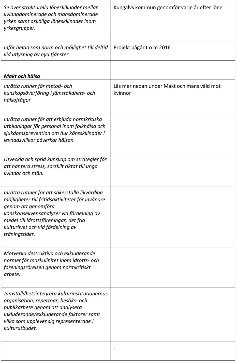 Projekt pågår t o m 2016 Makt och hälsa Inrätta rutiner för metod- och kunskapsöverföring i jämställdhets- och hälsofrågor Läs mer nedan under Makt och mäns våld mot kvinnor Inrätta rutiner för att