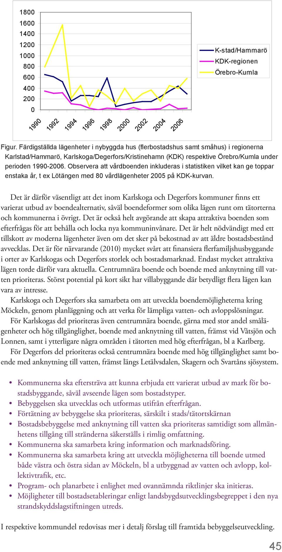 Observera att vårdboenden inkluderas i statistiken vilket kan ge toppar enstaka år, t ex Lötängen med 80 vårdlägenheter 2005 på KDK-kurvan.