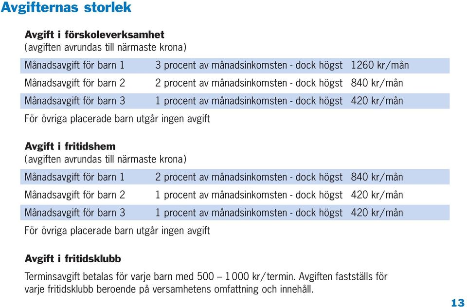 avrundas till närmaste krona) Månadsavgift för barn 1 2 procent av månadsinkomsten - dock högst 840 kr/mån Månadsavgift för barn 2 1 procent av månadsinkomsten - dock högst 420 kr/mån Månadsavgift