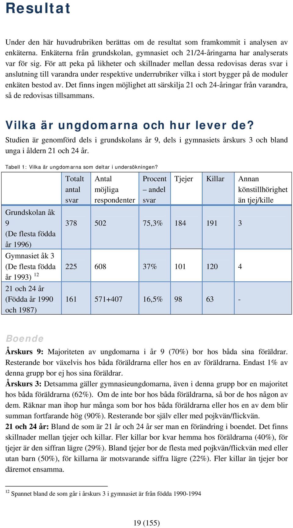 Det finns ingen möjlighet att särskilja 21 och 24-åringar från varandra, så de redovisas tillsammans. Vilka är ungdomarna och hur lever de?