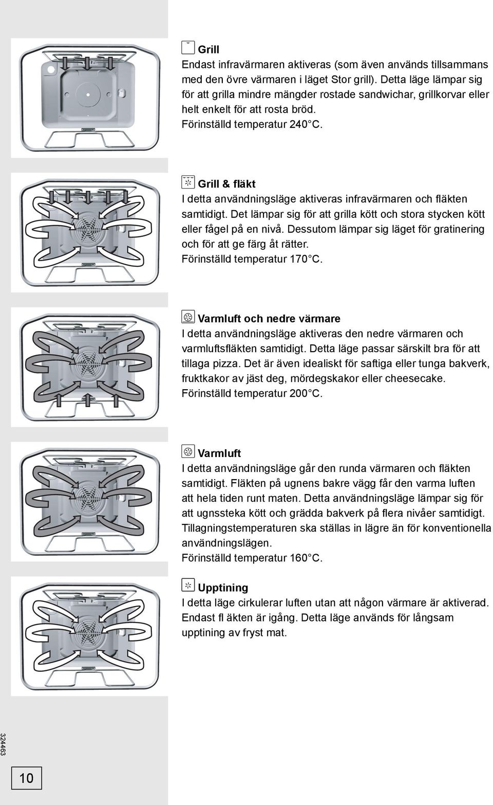 Grill & fläkt I detta användningsläge aktiveras infravärmaren och fl äkten samtidigt. Det lämpar sig för att grilla kött och stora stycken kött eller fågel på en nivå.