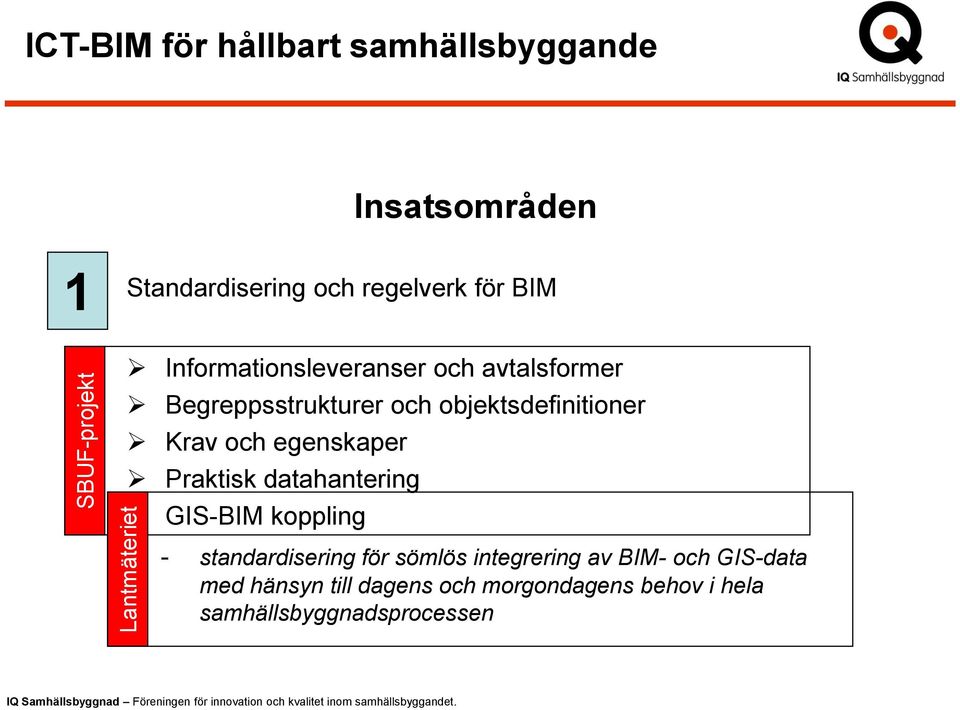 Krav och egenskaper Praktisk datahantering GIS-BIM koppling - standardisering för sömlös integrering