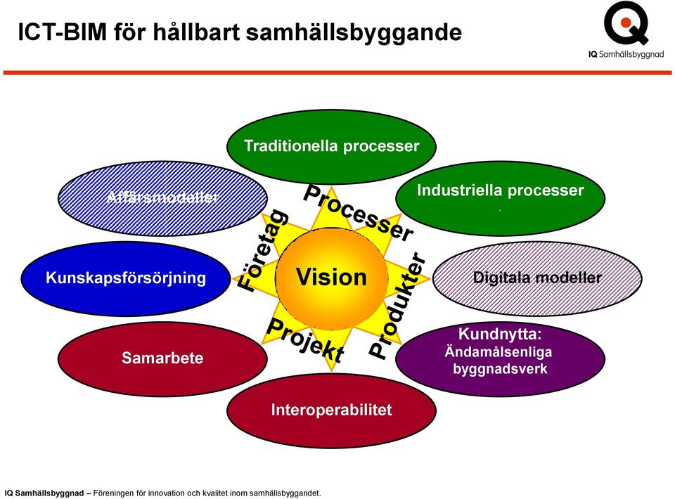 Kunskapsförsörjning Vision Digitala