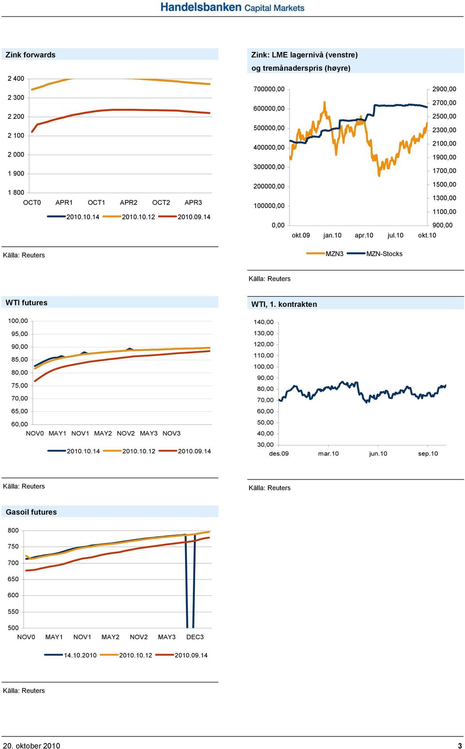 85,00 80,00 75,00 70,00 65,00 60,00 NOV0 MAY1 NOV1 MAY2 NOV2 MAY3 NOV3 WTI, 1.