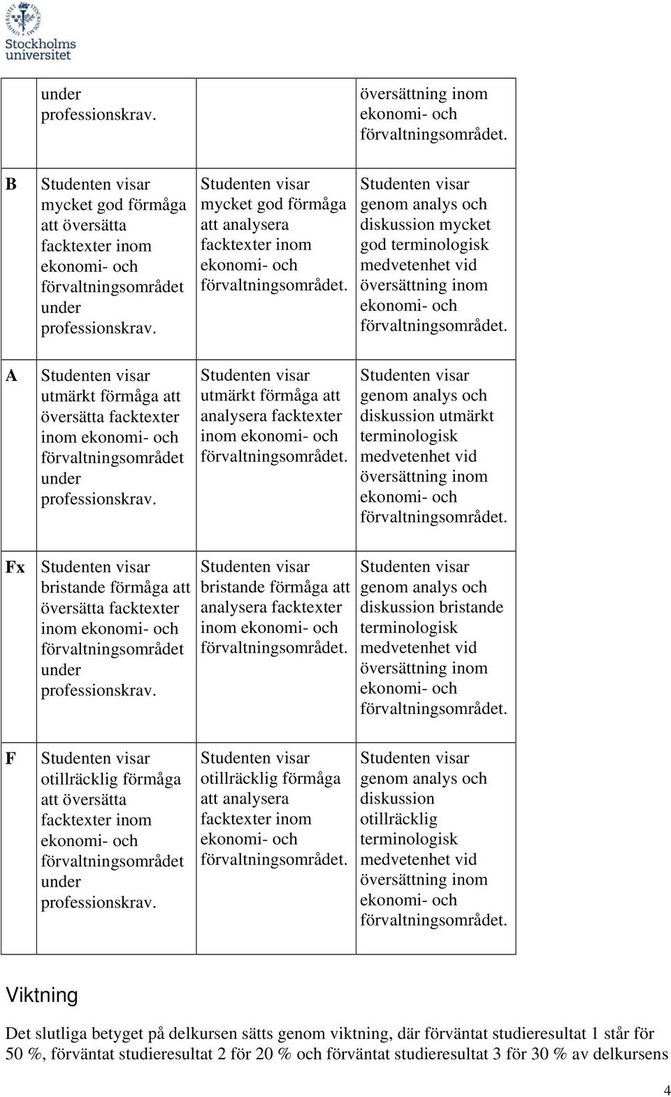 otillräcklig förmåga att översätta otillräcklig förmåga att analysera diskussion otillräcklig Viktning Det slutliga betyget på delkursen sätts