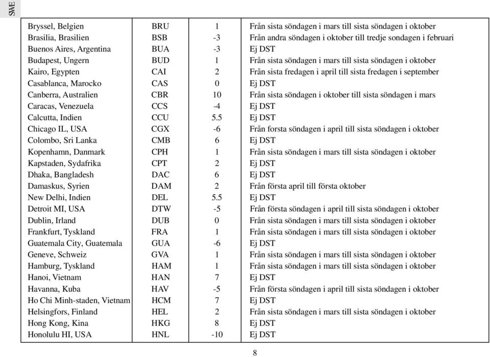 DST Canberra, Australien CBR 10 Från sista söndagen i oktober till sista söndagen i mars Caracas, Venezuela CCS -4 Ej DST Calcutta, Indien CCU 5.
