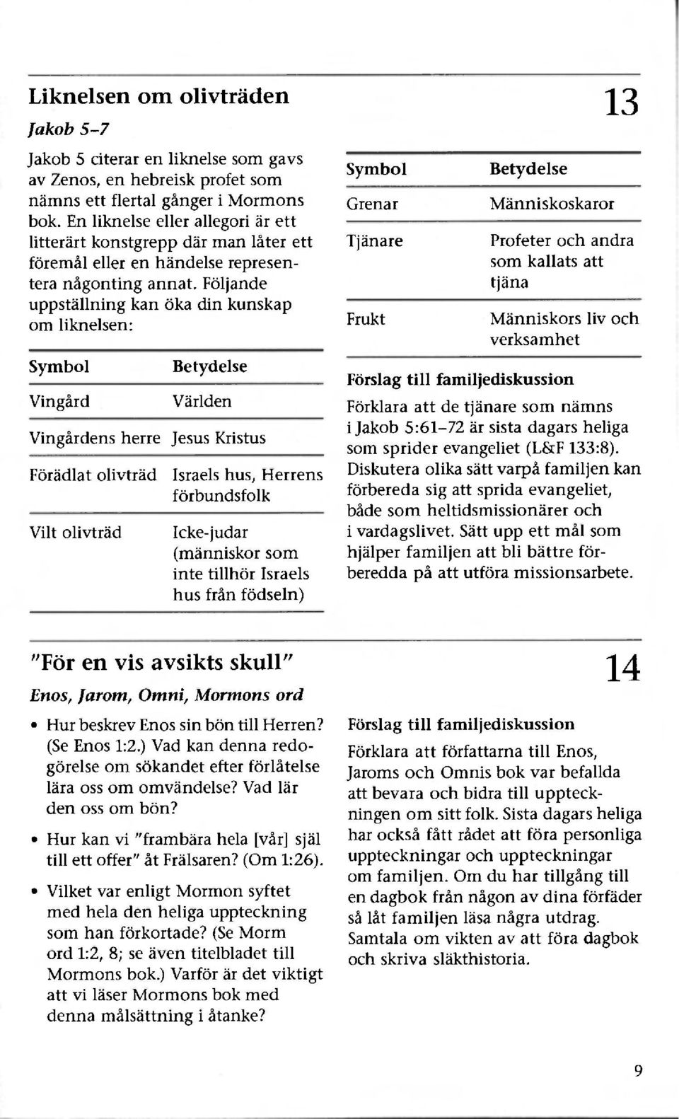 Följande uppställning kan öka din kunskap om liknelsen: Symbol Vingård Betydelse Världen Vingårdens herre Jesus Kristus Förädlat olivträd Vilt olivträd Israels hus, Herrens förbundsfolk Icke-judar
