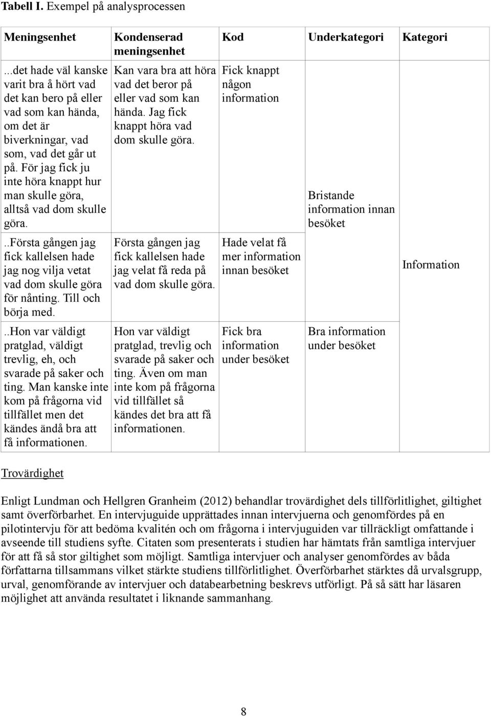 ..hon var väldigt pratglad, väldigt trevlig, eh, och svarade på saker och ting. Man kanske inte kom på frågorna vid tillfället men det kändes ändå bra att få informationen.