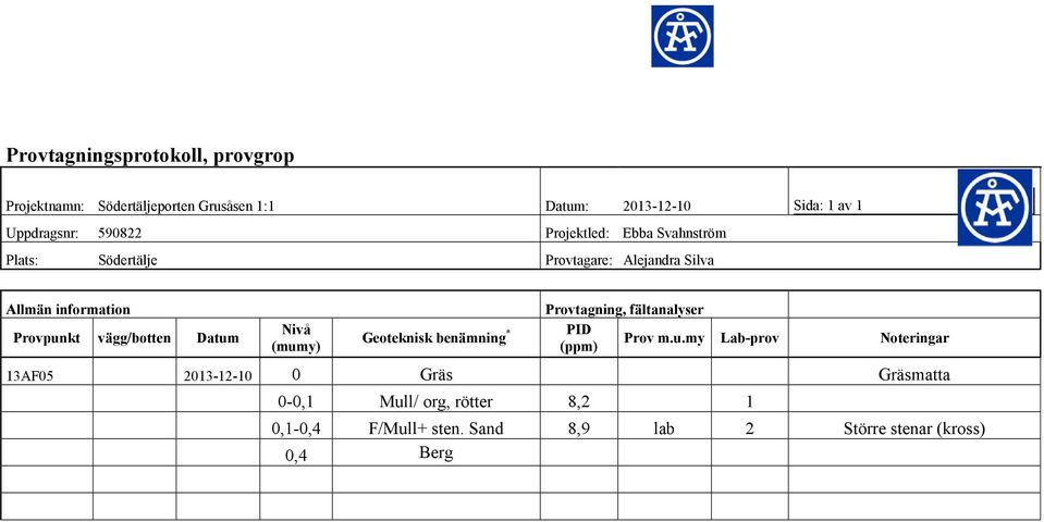 vägg/botten Datum