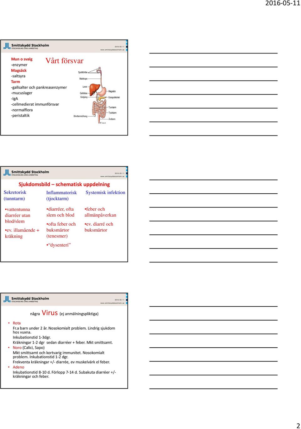 illamående + kräkning diarréer, ofta slem och blod ofta feber och buksmärtor (tenesmer) dysenteri feber och allmänpåverkan ev. diarré och buksmärtor några Virus (ej anmälningspliktiga) Rota Fr.