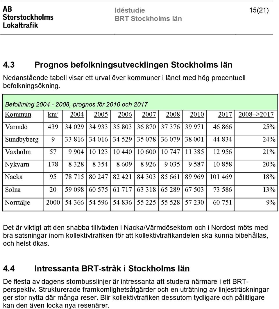 529 35 078 36 079 38 001 44 834 24% Vaxholm 57 9 904 10 123 10 440 10 600 10 747 11 385 12 956 21% Nykvarn 178 8 328 8 354 8 609 8 926 9 035 9 587 10 858 20% Nacka 95 78 715 80 247 82 421 84 303 85