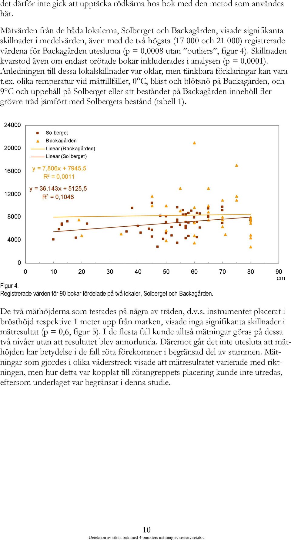 = 0,0008 utan outliers, figur 4). Skillnaden kvarstod även om endast orötade bokar inkluderades i analysen (p = 0,0001).