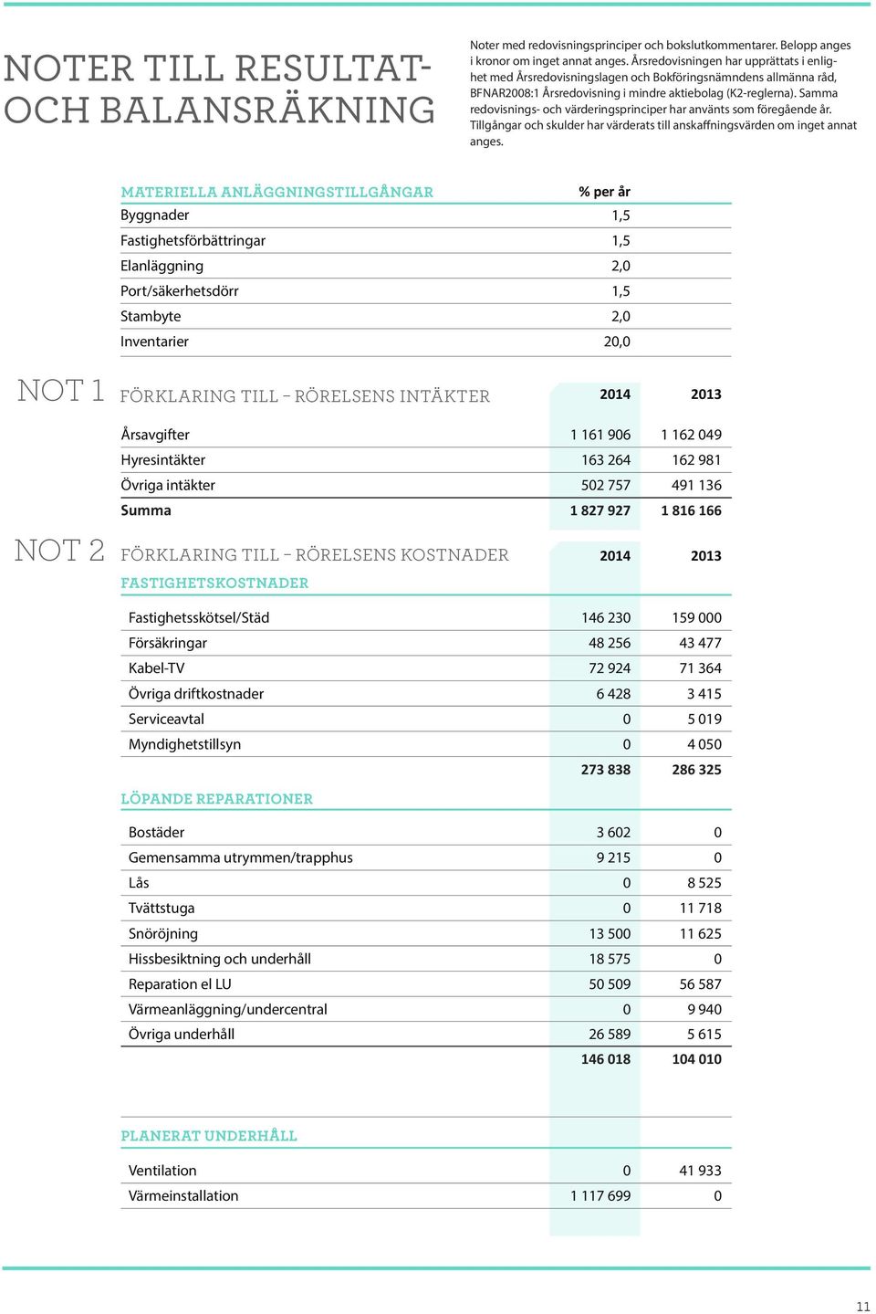 Samma redovisnings- och värderingsprinciper har använts som föregående år. Tillgångar och skulder har värderats till anskaffningsvärden om inget annat anges.