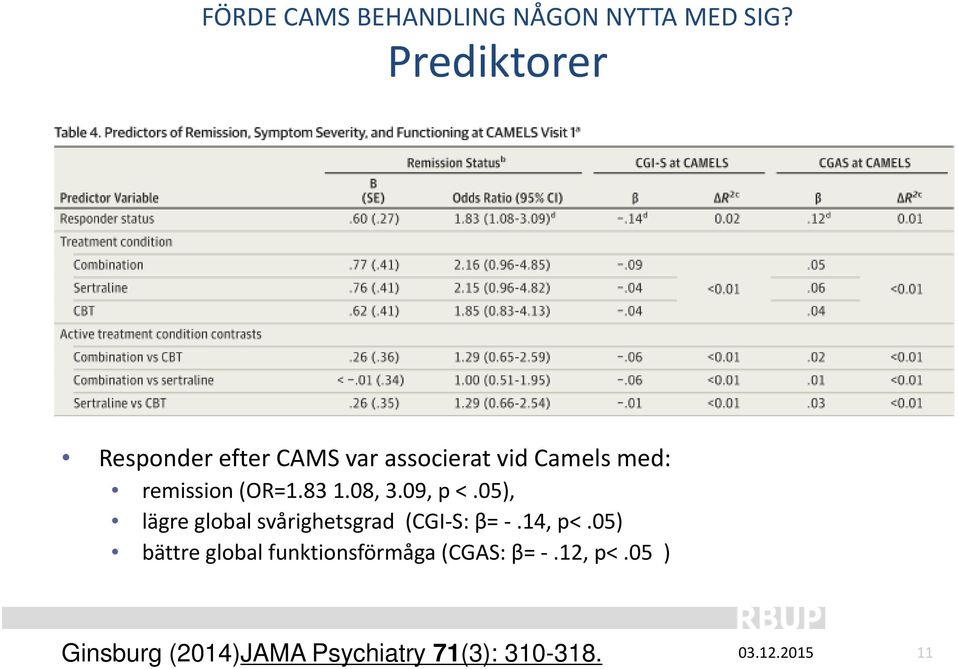 (OR=1.83 1.08, 3.09, p <.05), lägre global svårighetsgrad (CGI S: β=.14, p<.